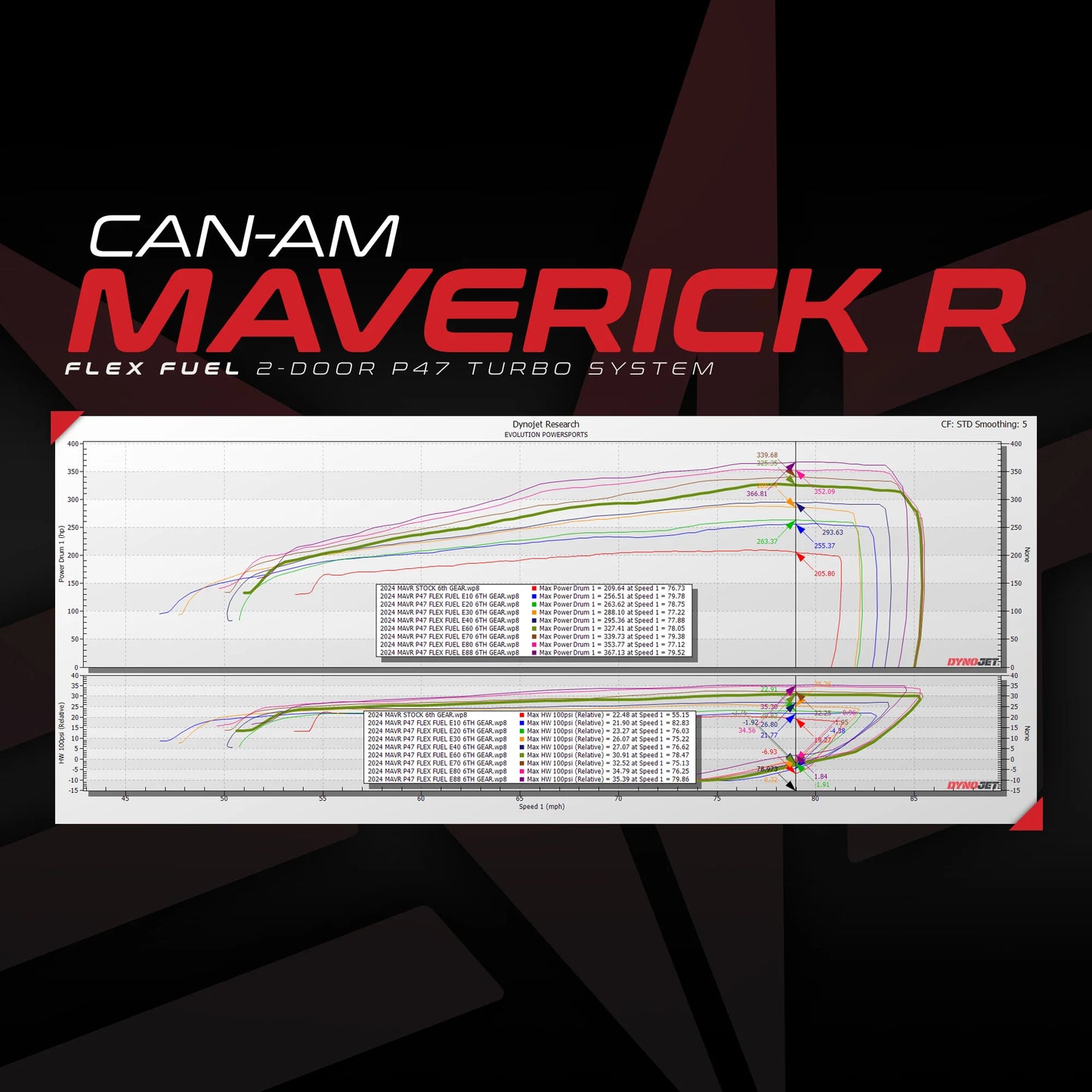 Flex Fuel Upgrade Kit For Unlocked & Tuned Can-Am Maverick R