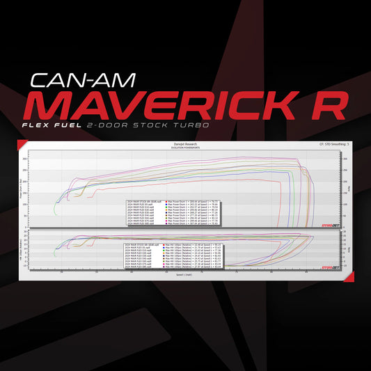 Flex Fuel Upgrade Kit For Unlocked & Tuned Can-Am Maverick R