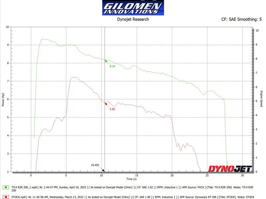 RZR 200 High Performance ECU Tuning 40% GAIN IN HP! SEAT BELT LIMITER ON IN THIS TUNE