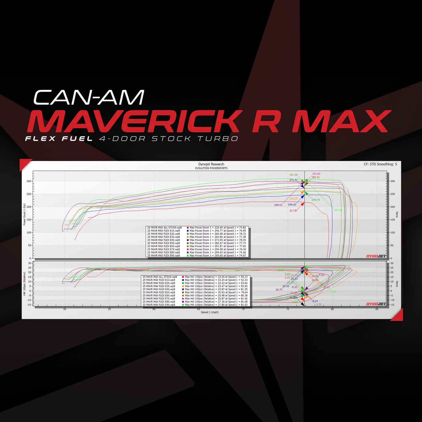 Flex Fuel Upgrade Kit For Unlocked & Tuned Can-Am Maverick R