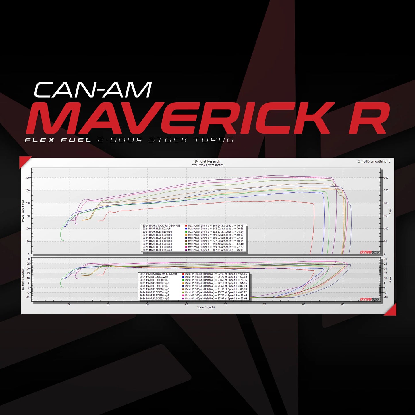 Flex Fuel Upgrade Kit For Unlocked & Tuned Can-Am Maverick R
