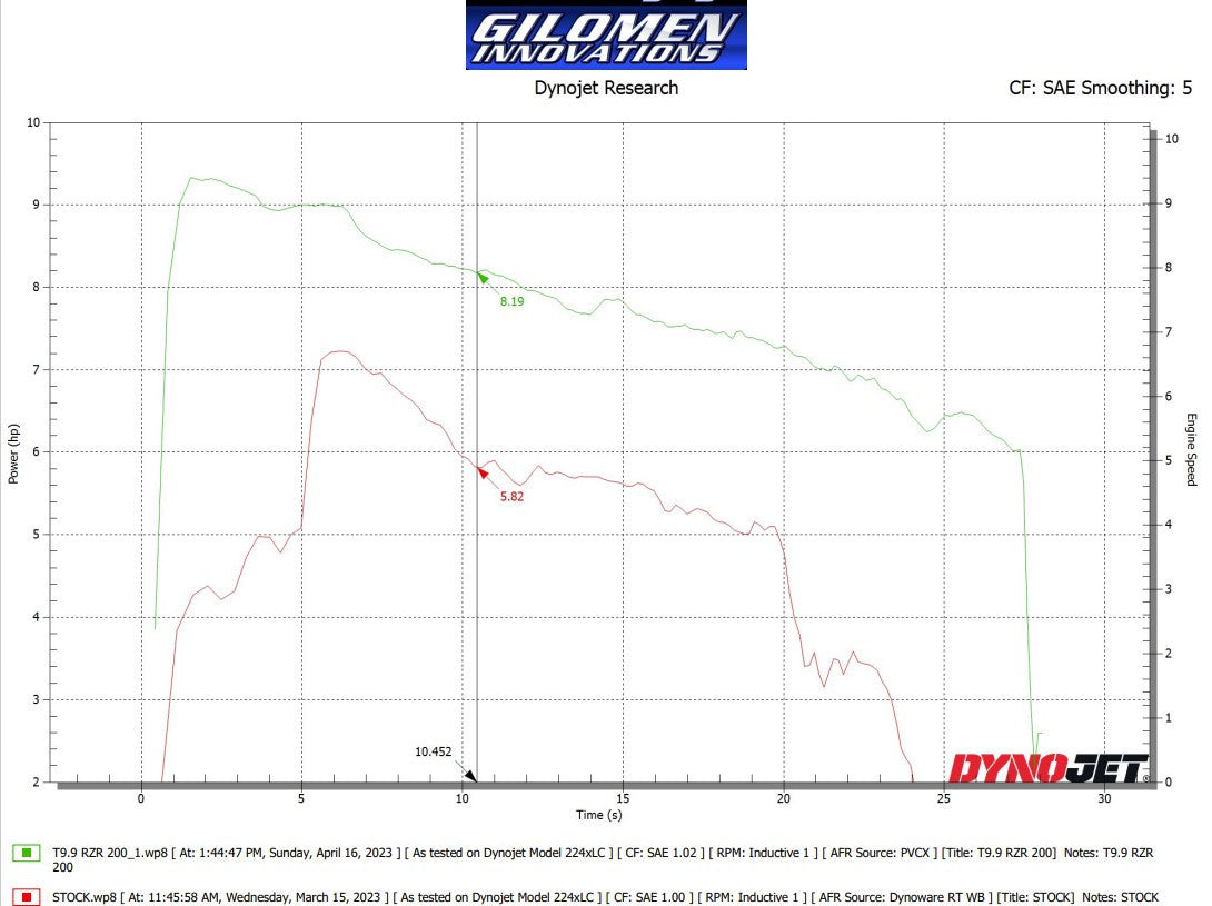 RZR 200 High Performance ECU Tuning 40% GAIN IN HP! SEAT BELT LIMITER ON IN THIS TUNE