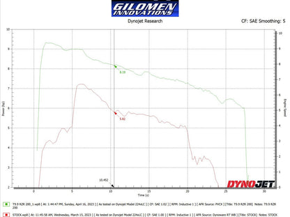RZR 200 High Performance ECU Tuning 40% GAIN IN HP! SEAT BELT LIMITER ON IN THIS TUNE